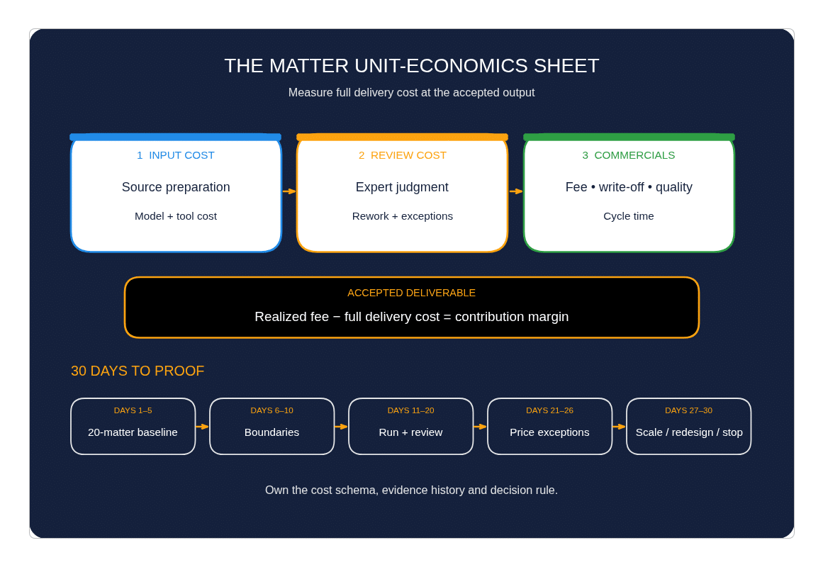 Matter Unit-Economics Sheet framework