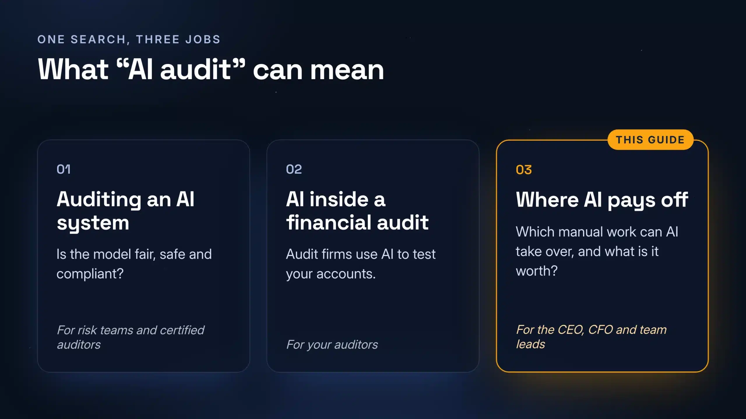 Three meanings of AI audit: auditing an AI system for risk, AI inside a financial audit, and an audit of where AI pays off in a business