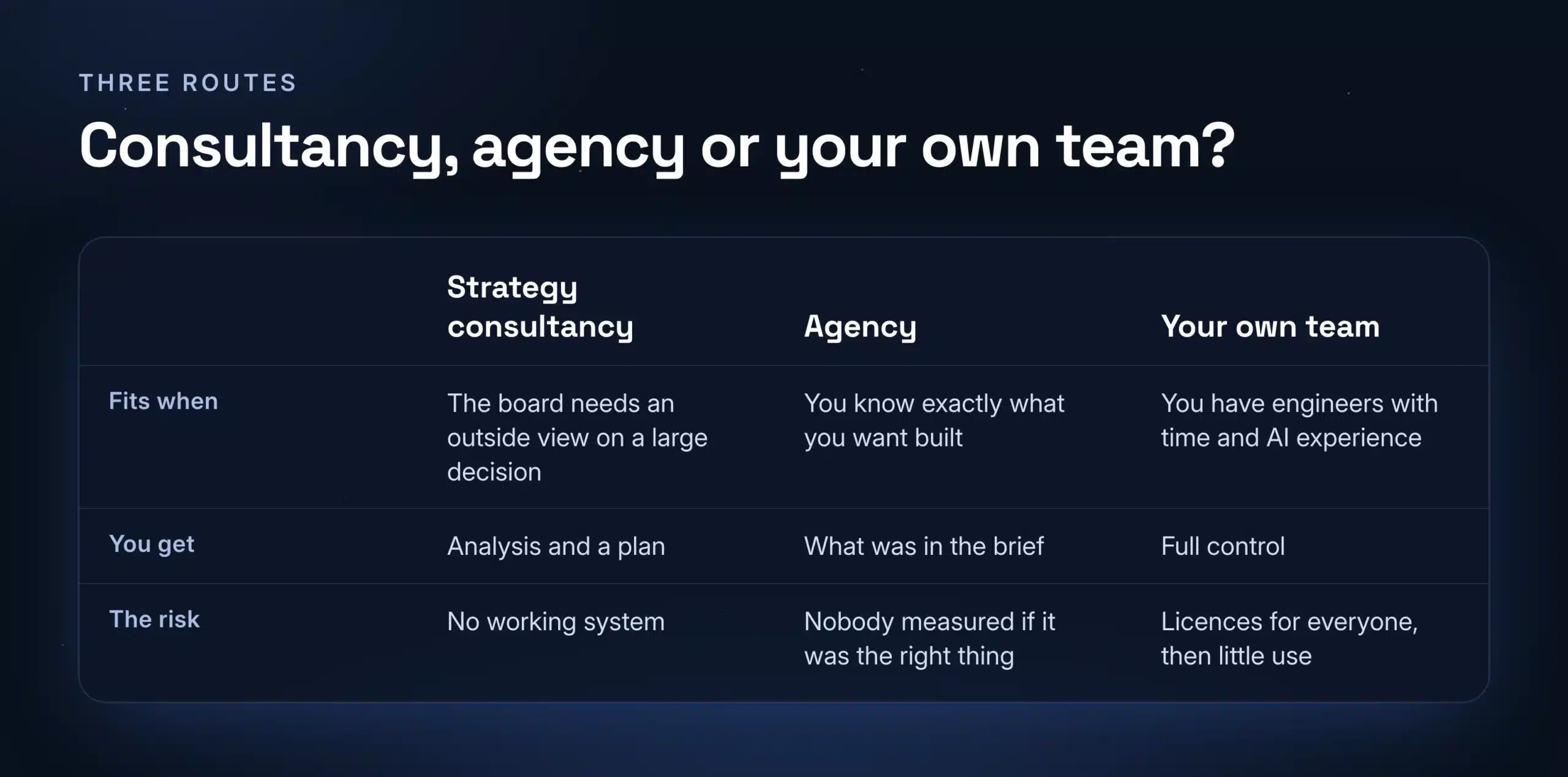 Three ways to get AI work done: a strategy consultancy, an agency, or your own team, with when each fits
