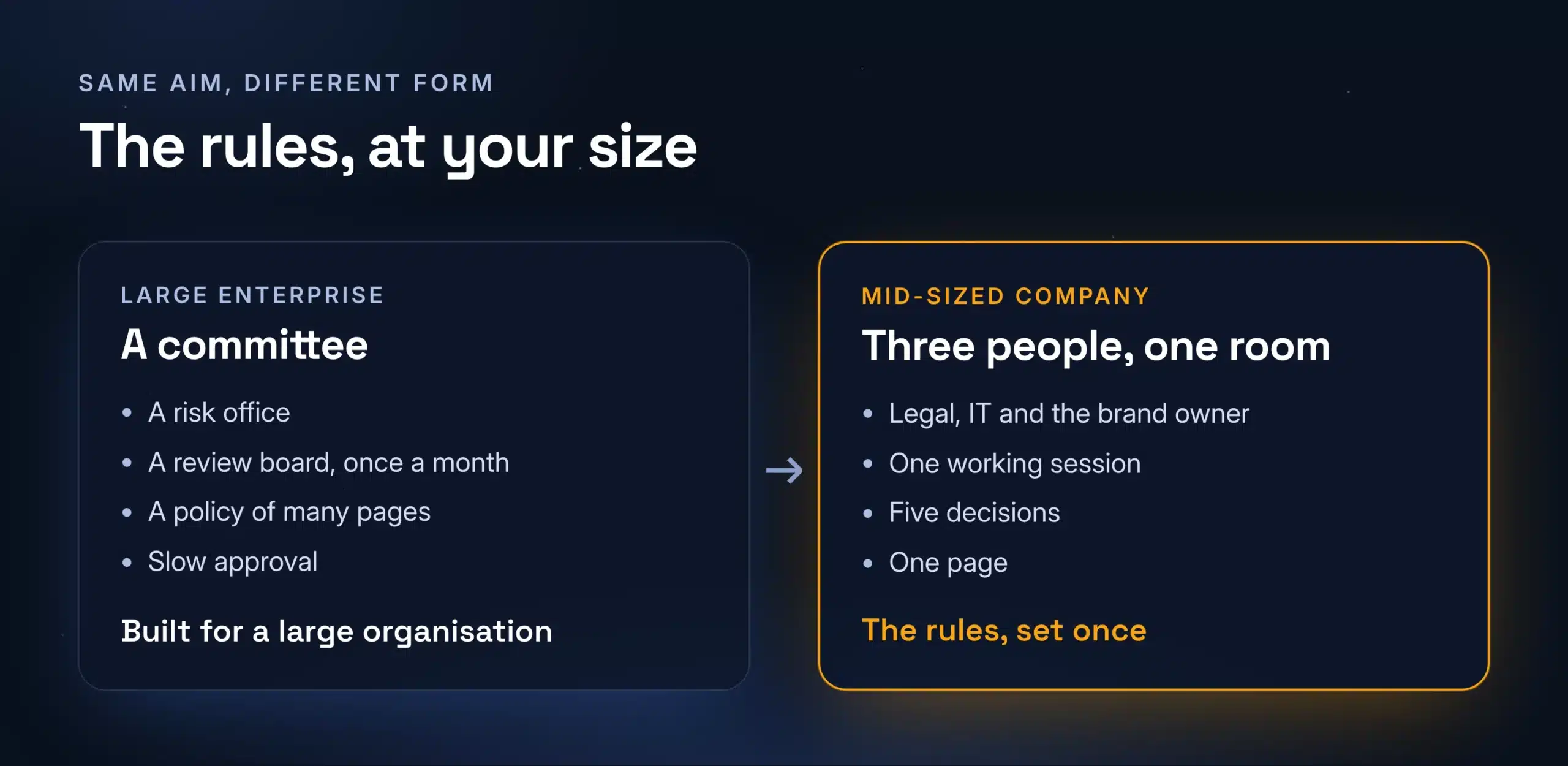 AI rules for a large enterprise compared with AI rules for a mid-sized company: a committee and months, or three people and one page
