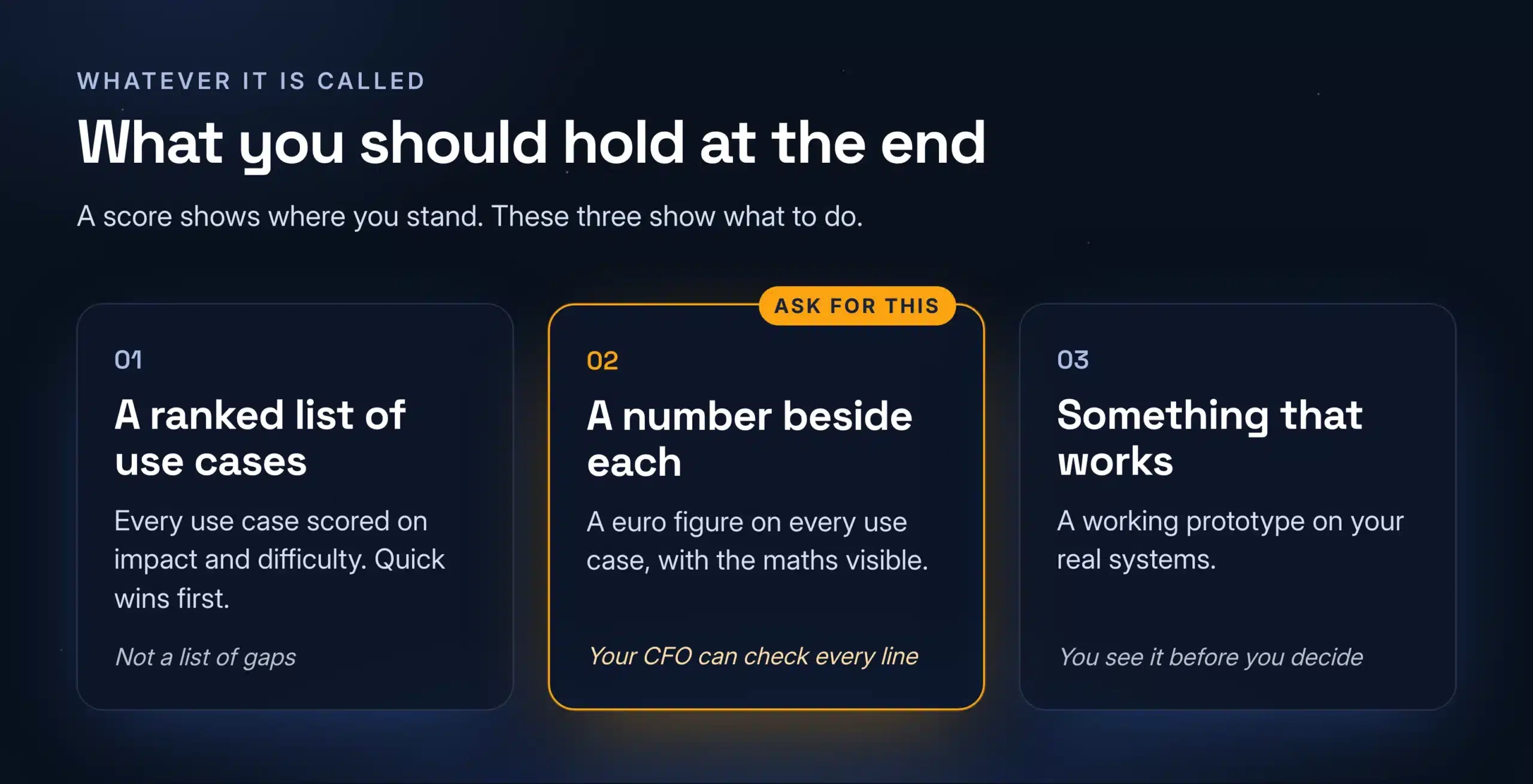 What you should hold at the end of an AI readiness assessment: a ranked list of use cases, a number beside each one, and something that works