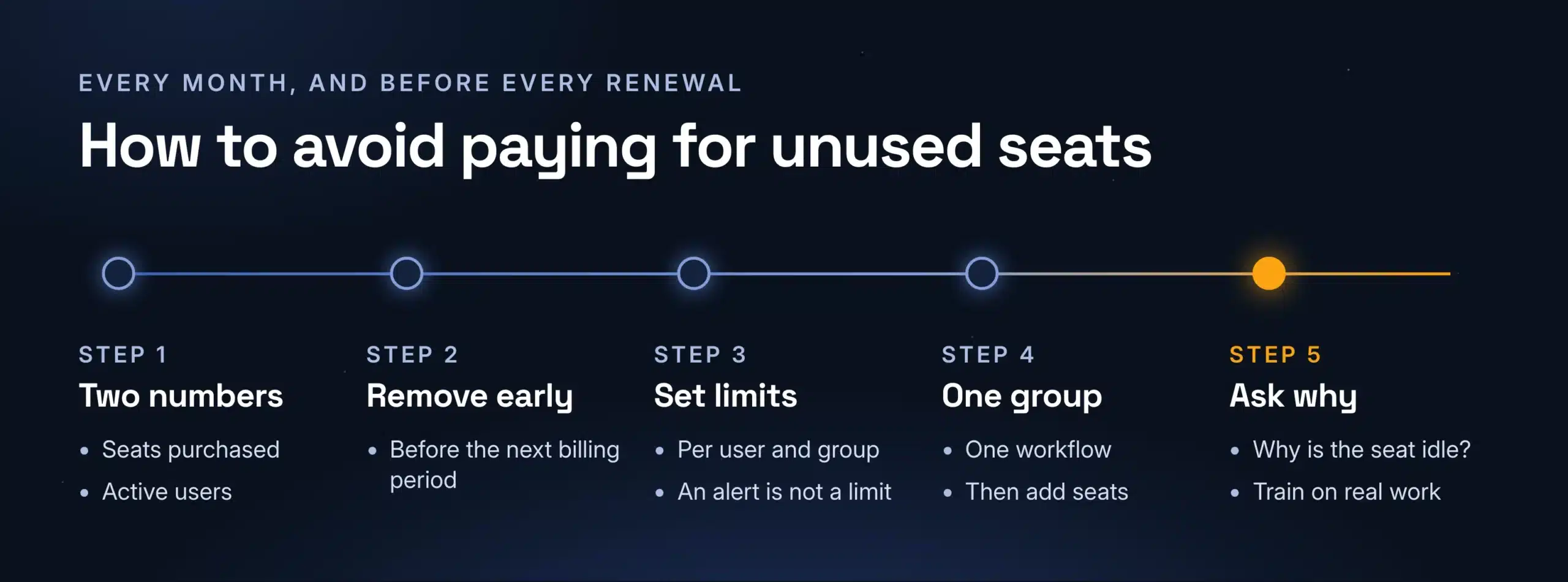 Five steps against unused ChatGPT Enterprise seats: read two numbers, remove idle seats early, set limits, start with one group, ask why a seat is idle