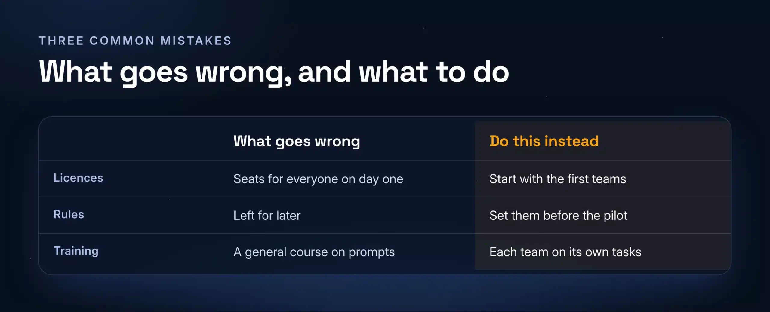 Three common mistakes in a Claude rollout and what to do instead
