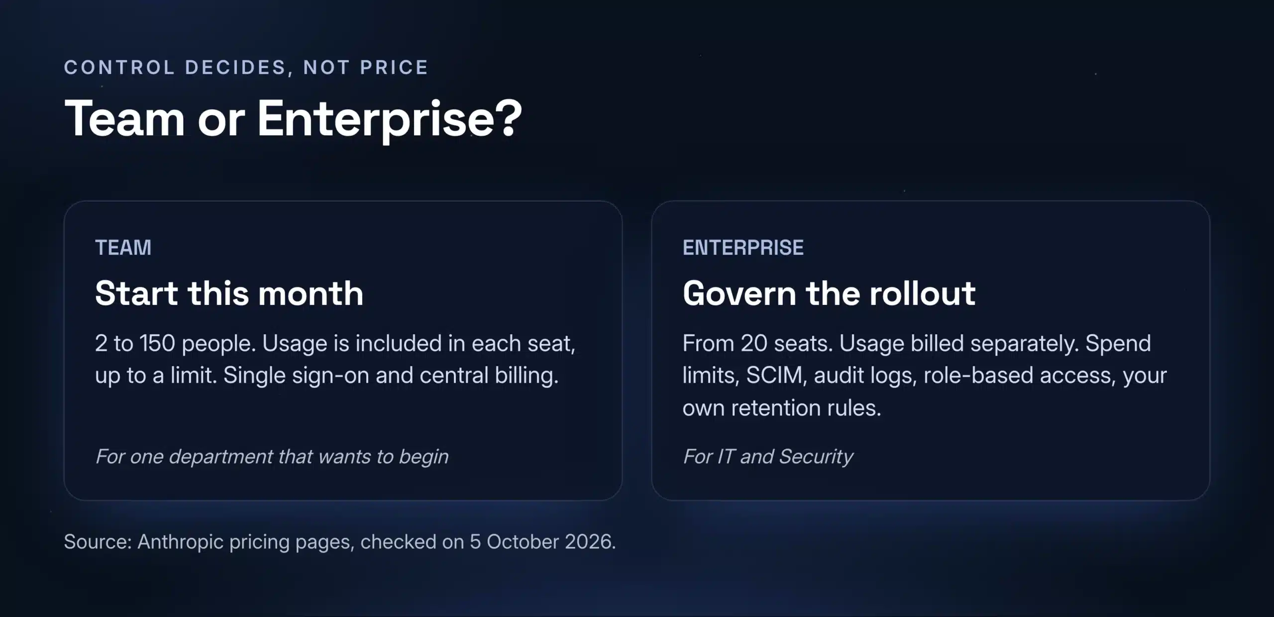 Claude Team compared with Claude Enterprise: who each plan is for and what it includes