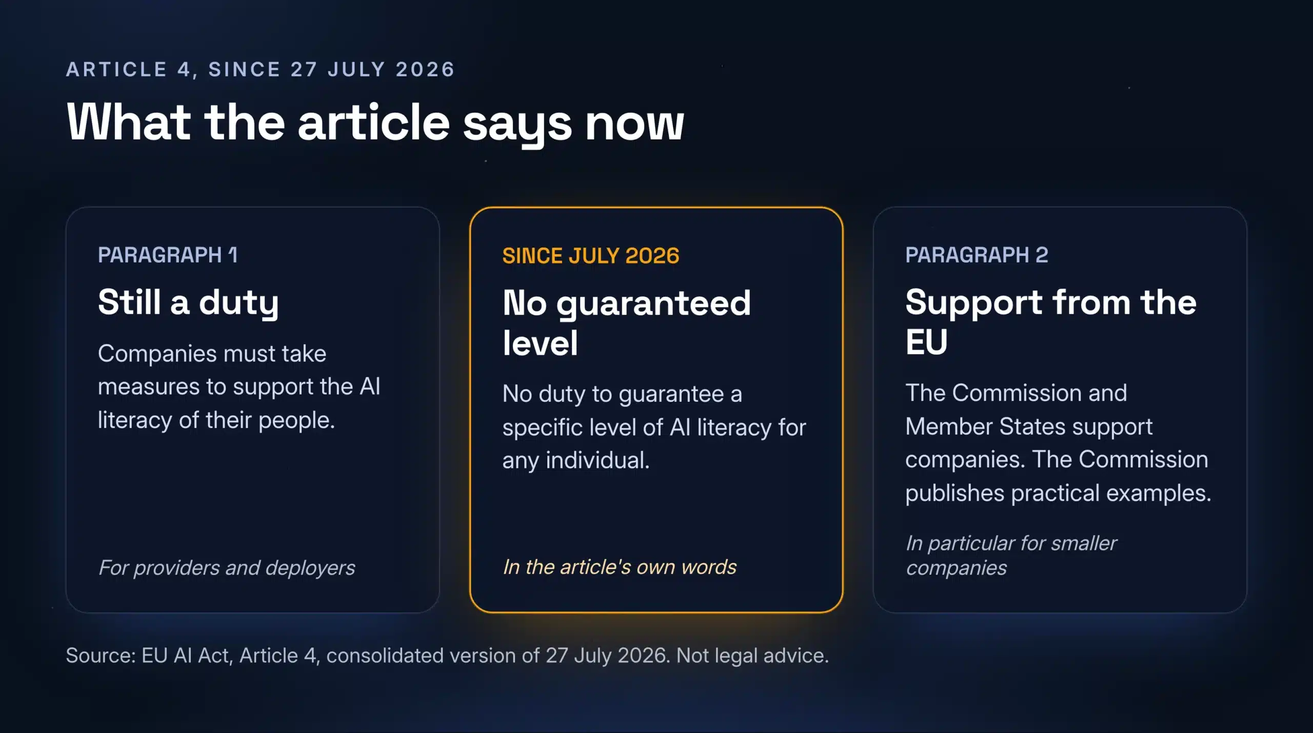 What Article 4 of the EU AI Act says since July 2026: still a duty, no guaranteed level, support from the Commission and Member States