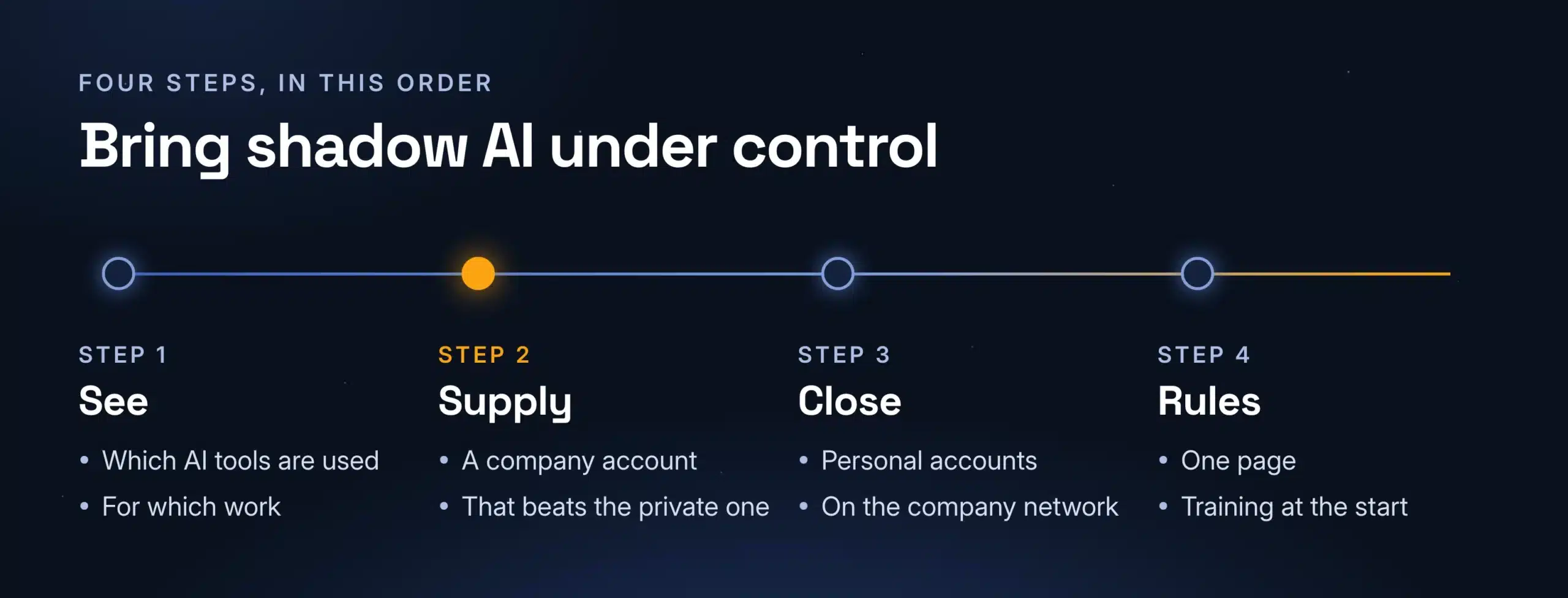 Four steps to bring shadow AI under control: see which tools are used, supply a company account, close personal accounts, write one page of rules